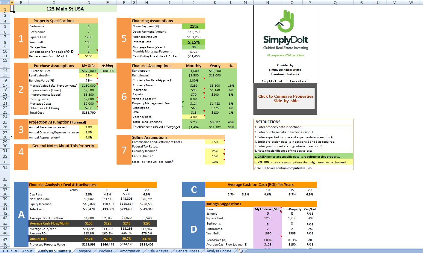 Tab 1 - Analysis Summary