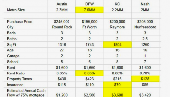 Metros Comparison – I LOVE Austin but not for investing