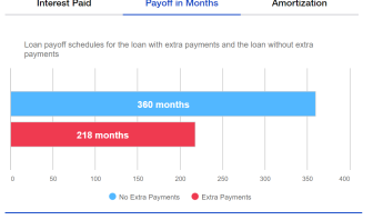 Extra Principle Payments:  How they work and how you can use them to your benefit