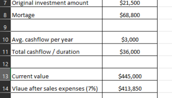 12 Years After – Here’s what the investment looks like