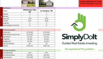 Oklahoma City or Nashville – Which WAS Better? A Real Case Study