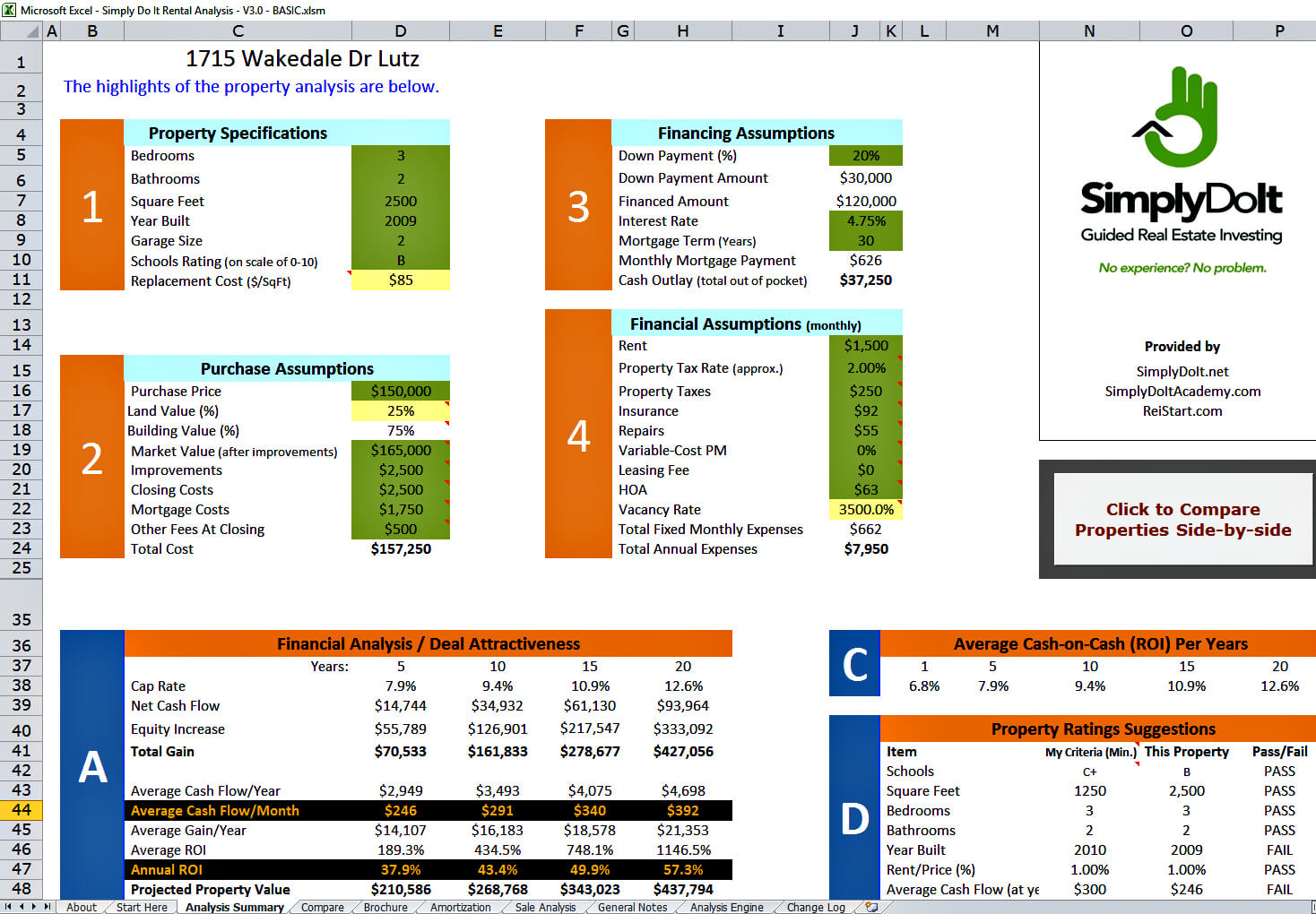Excel V3 Analysis Summary